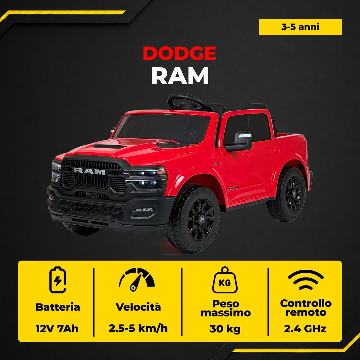 [IT] Dodge RAM - infografica 2